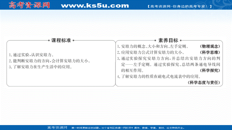 2021-2022人教版物理选择性必修二课件：第一章 1-磁场对通电导线的作用力 .ppt_第2页