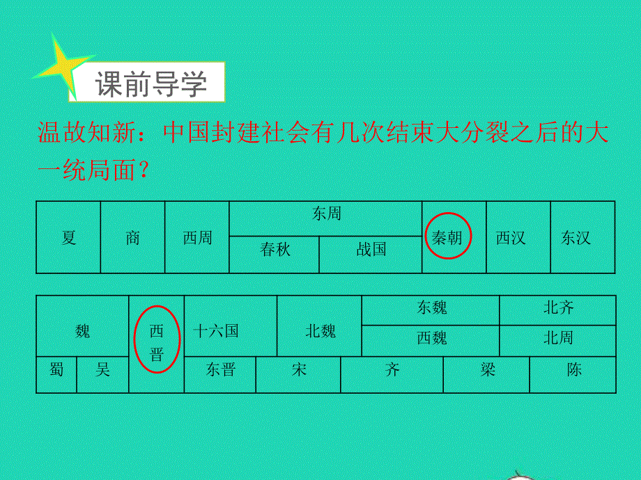 七年级历史下册 第二单元 辽宋夏金元时期：民族关系发展和社会变化第11课 元朝的统治教学课件 新人教版.pptx_第2页