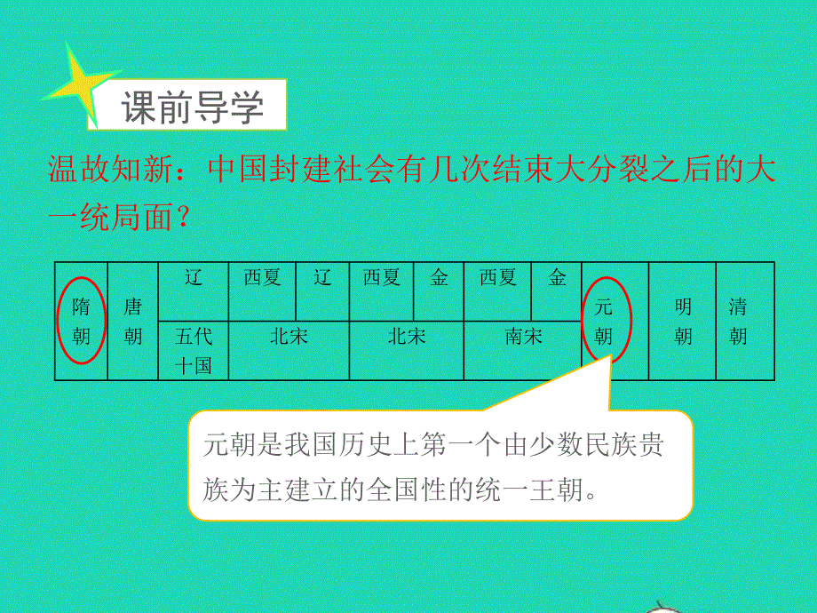 七年级历史下册 第二单元 辽宋夏金元时期：民族关系发展和社会变化第11课 元朝的统治教学课件 新人教版.pptx_第3页