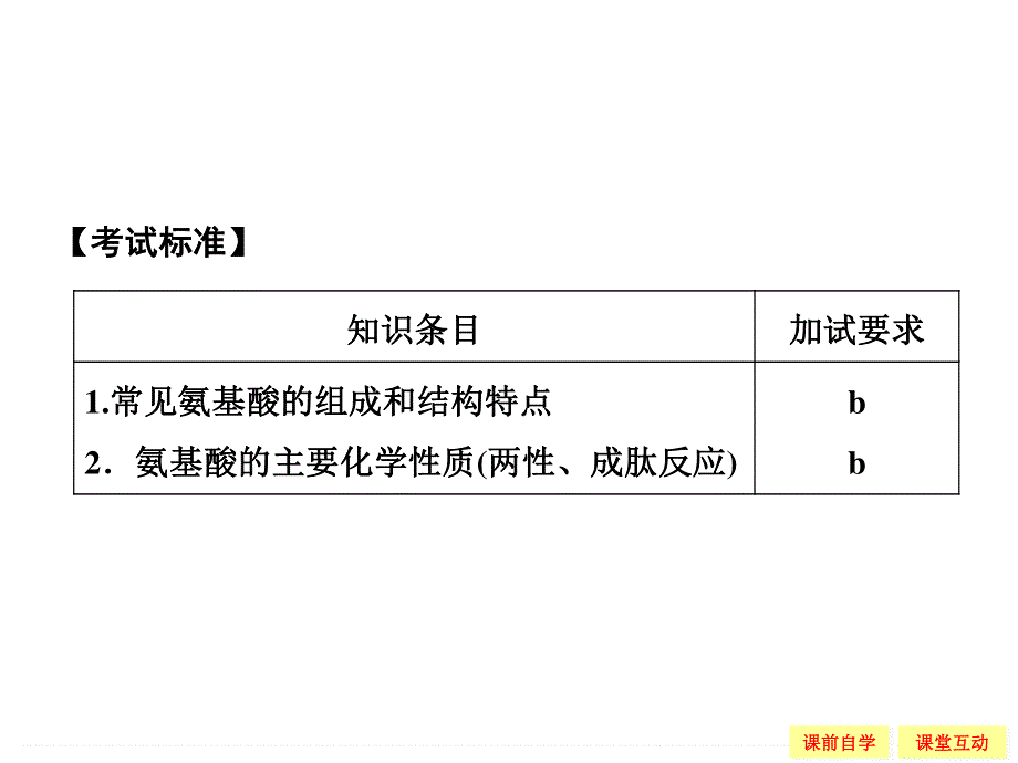 -学业水平考试2016-2017高中化学选修五（浙江专用苏教版）课件 专题5 生命活动的物质基础5-2-1 .ppt_第2页