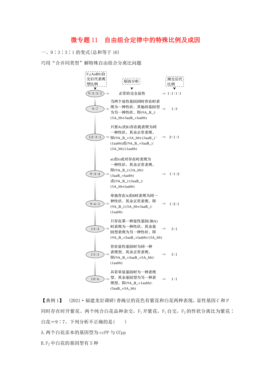 (通用版)高考生物22微专题11自由组合定律中的特殊比例及成因.docx_第1页