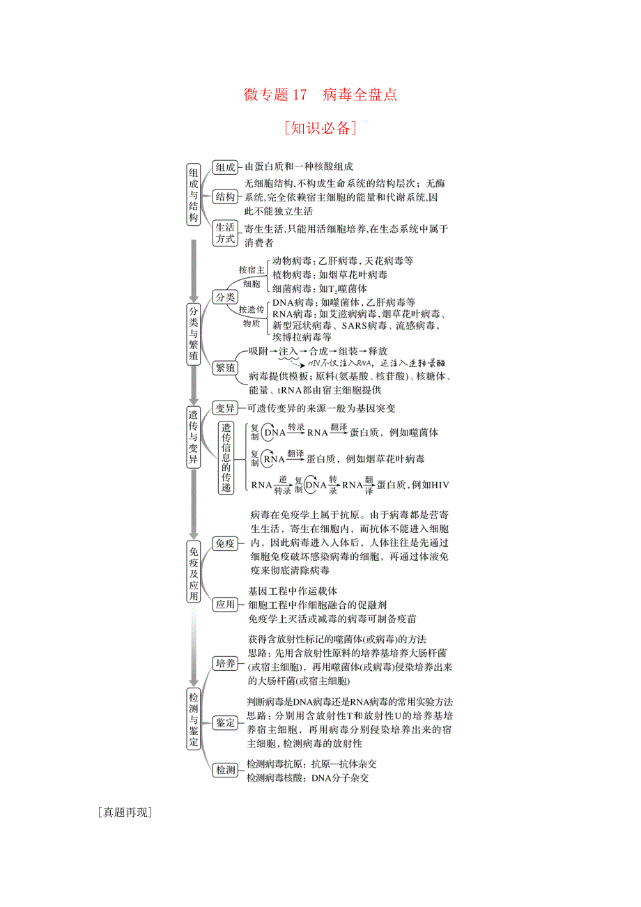 (通用版)高考生物22微专题17病毒全盘点.docx_第1页