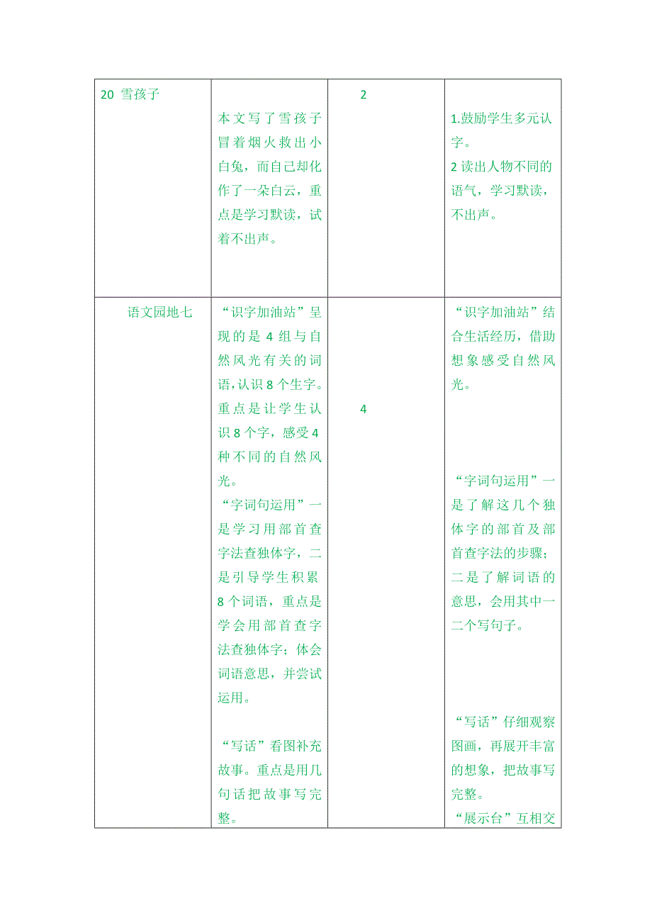 (部编版）小学语文二年级上册教案-第七单元教学初探.doc_第2页