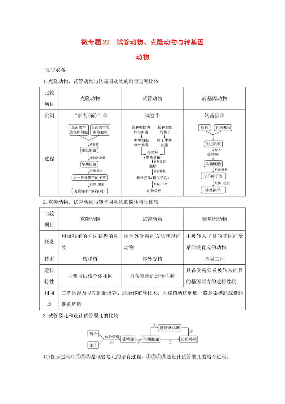 (通用版)高考生物22微专题22试管动物、克隆动物与转基因动物.docx_第1页