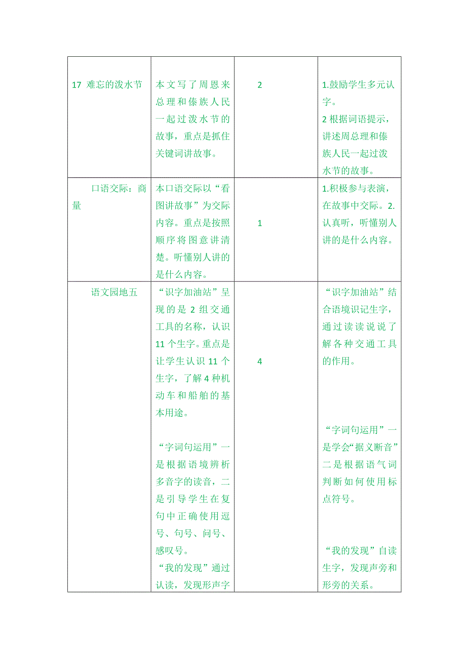 (部编版）小学语文二年级上册教案-第六单元教学初探.doc_第2页