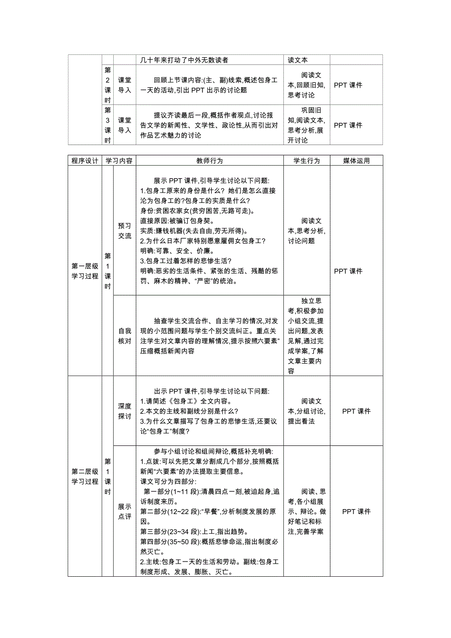 10-《包身工》教案 2021-2022学年人教版高中语文必修一.docx_第2页