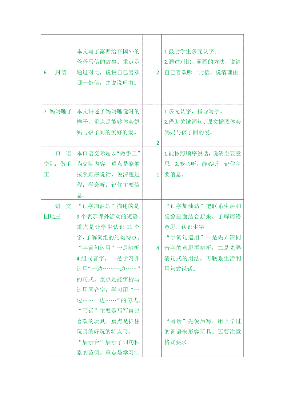 (部编版）小学语文二年级上册教案-第三单元教学初探.doc_第2页