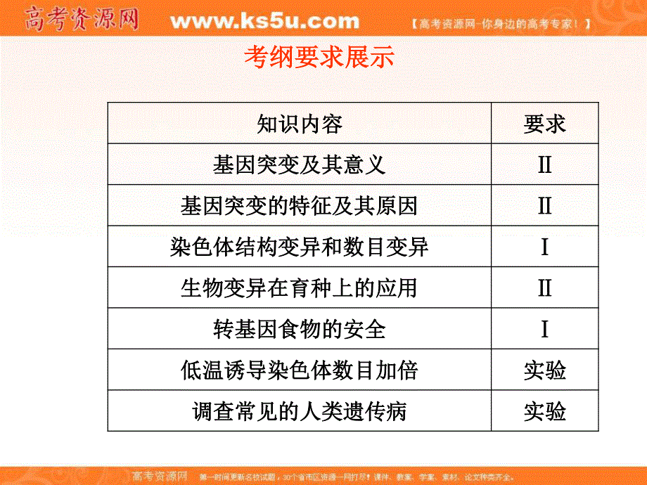 2012一轮精品课件：生物人教版必修二第5章 基因突变及其他变异.ppt_第2页