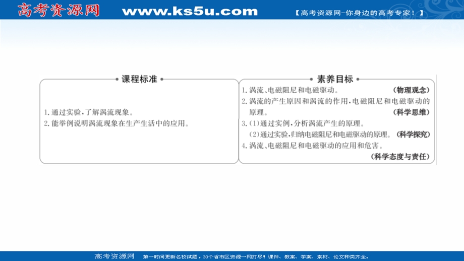 2021-2022人教版物理选择性必修二课件：第二章 3-涡流、电磁阻尼和电磁驱动 .ppt_第2页