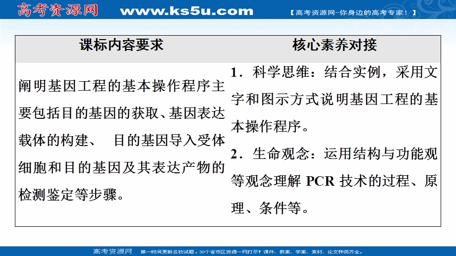 2021-2022同步新教材人教版生物选择性必修3课件：第3章 第2节　基因工程的基本操作程序 .ppt_第2页