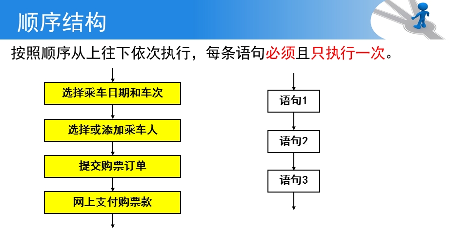 2-2 算法的控制结构 课件-2020-2021学年高一信息技术浙教版（2019）必修一.pptx_第3页