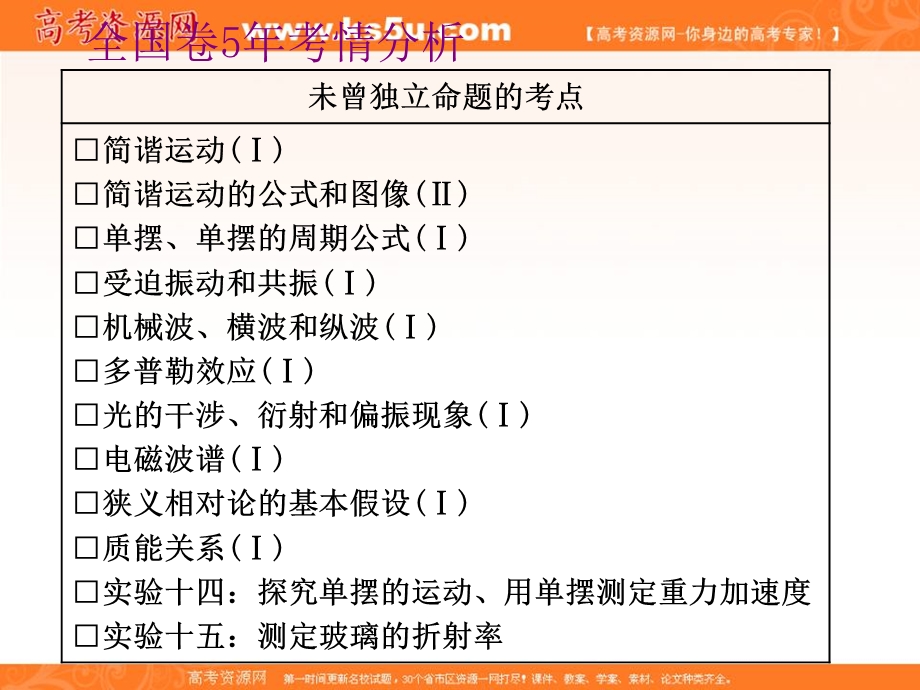 2020人教新课标物理总复习课件：第十四章 第1节 机械振动 .ppt_第2页