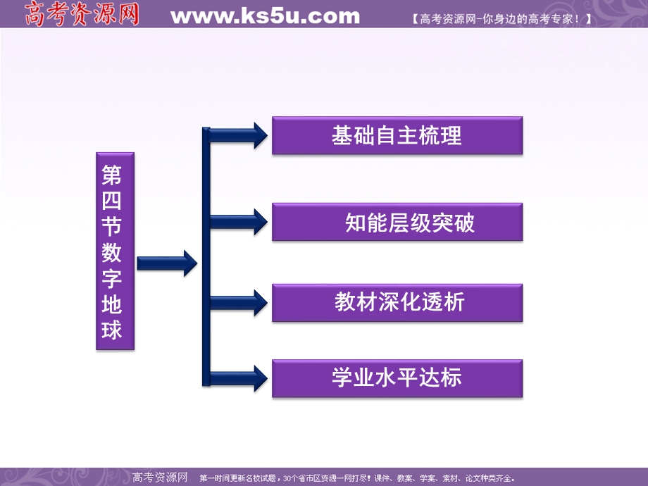 2013中图版地理必修3课件：第三章第四节数字地球.ppt_第3页