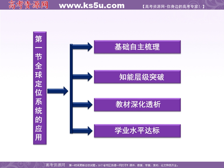 2013中图版地理必修3课件：第三章第一节全球定位系统的应用.ppt_第3页