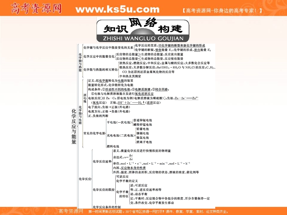 2017人教版高中化学必修二课件：第二章 章末整合提升 （共22张PPT） .ppt_第2页