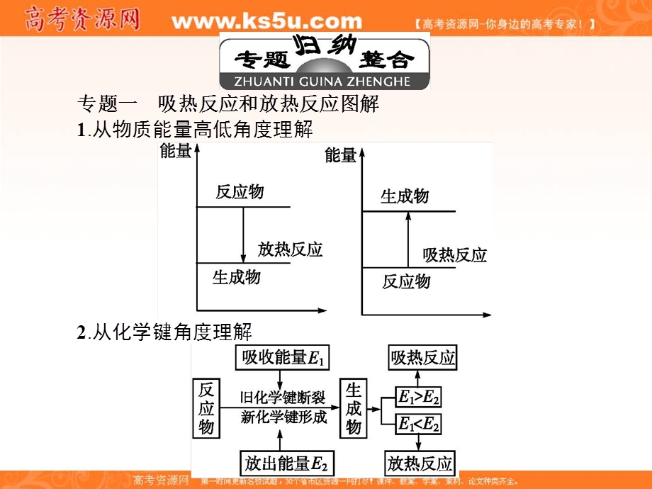 2017人教版高中化学必修二课件：第二章 章末整合提升 （共22张PPT） .ppt_第3页