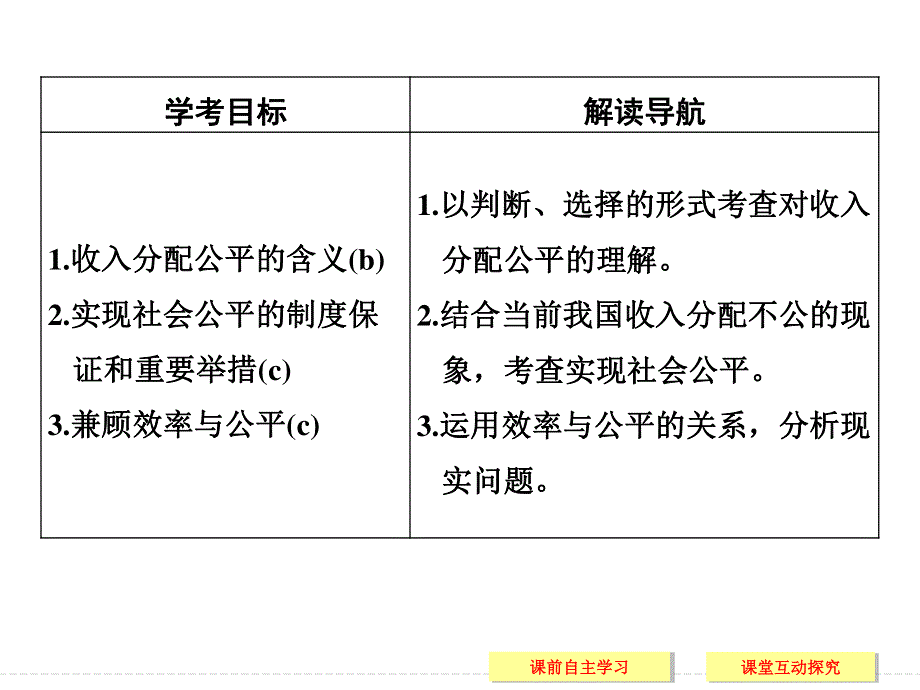 -学业水平考试2016-2017高中政治必修一（浙江专用人教版）课件 第三单元 收入与分配 第七课 第二课时 .ppt_第2页