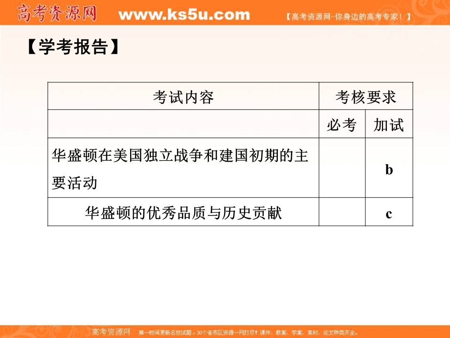 -学业水平考试2016-2017高中历史选修四（浙江专用 人民版）课件：第三单元 欧美资产阶级革命时代的杰出人物 第2课时 .ppt_第2页