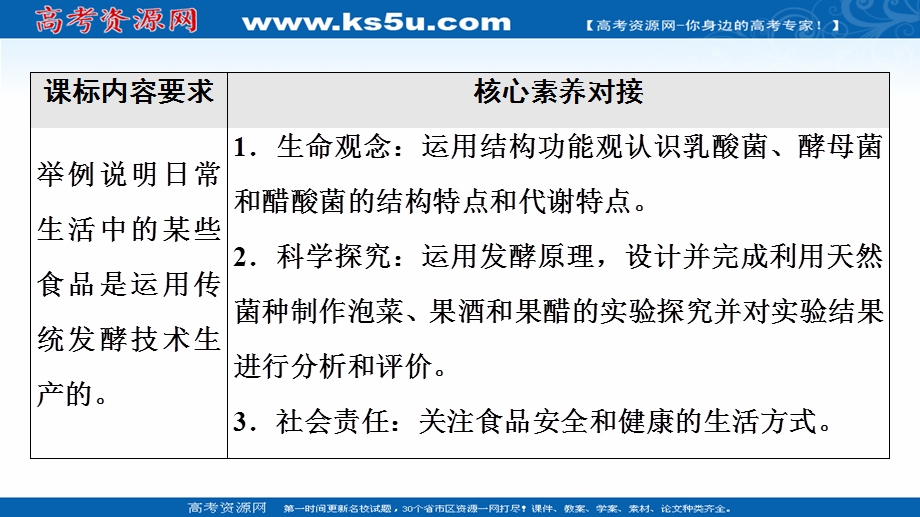 2021-2022同步新教材人教版生物选择性必修3课件：第1章 第1节　传统发酵技术的应用 .ppt_第2页