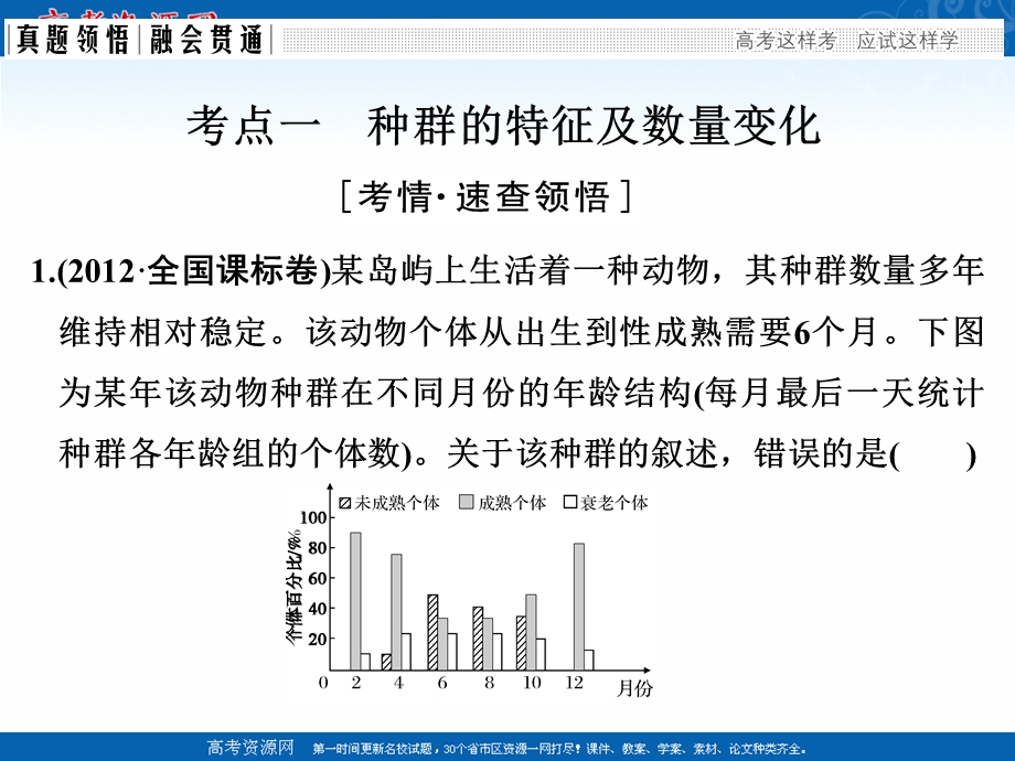 2017二轮专题复习生物课件：第六单元 专题一 种群和群落.ppt_第3页