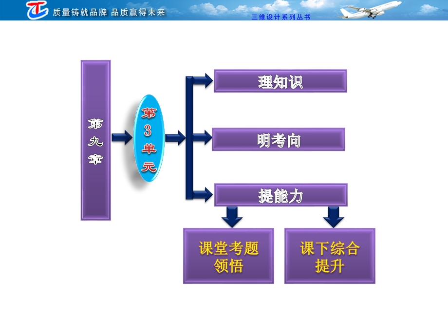 2013三维设计高三物理一轮复习课件人教版广东专版：第九章第3单元带电粒子在复合场中的运动.ppt_第2页