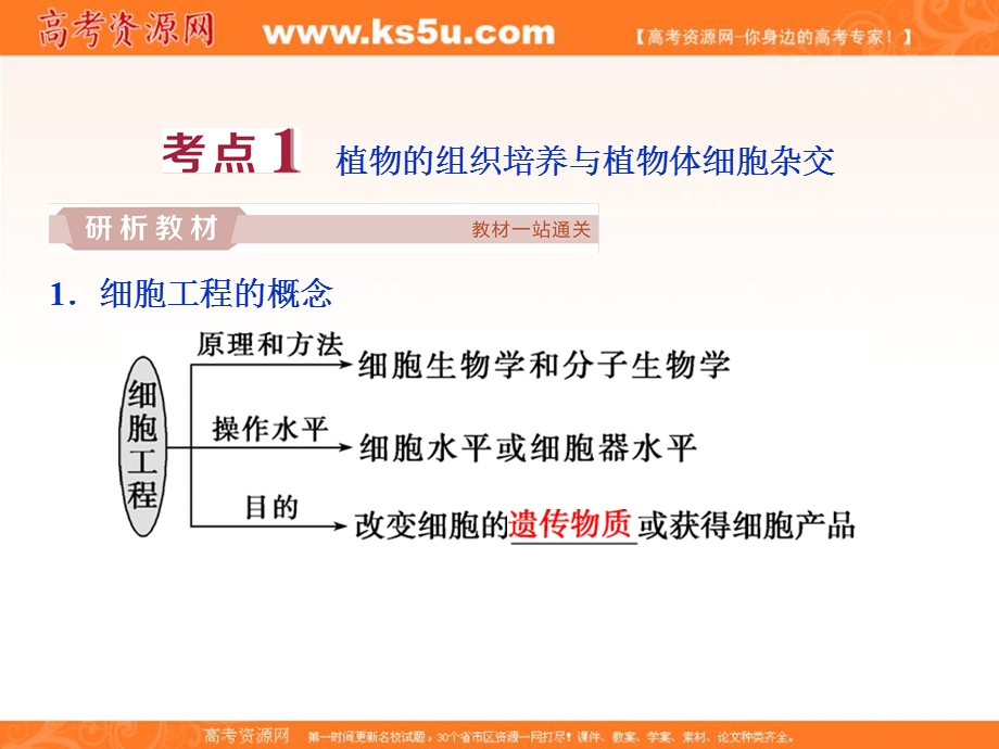 2019优化方案高考生物一轮复习课件：第36讲 细胞工程 .ppt_第3页