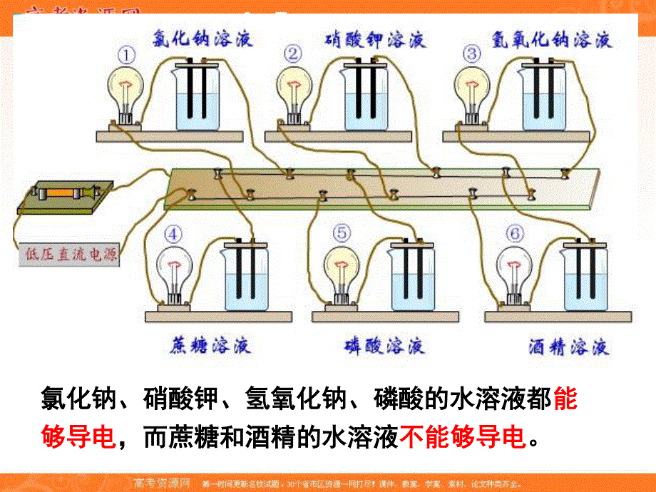 2016-2017学年人教版化学必修一课件：2.2 离子反应 （共52张PPT） .ppt_第3页