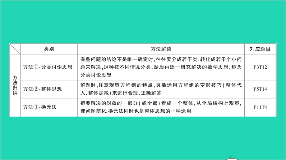 七年级数学下册 第1章 二元一次方程组本章方法归纳与易错警示作业课件（新版）湘教版.ppt_第2页