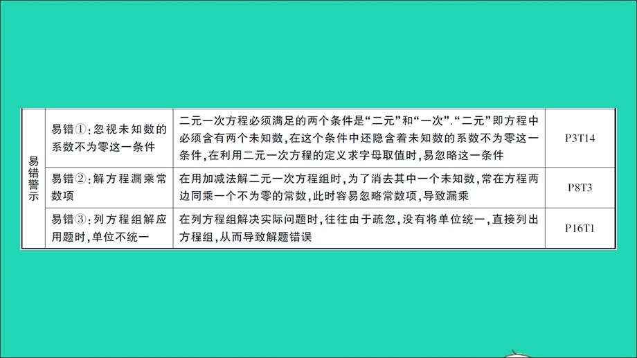 七年级数学下册 第1章 二元一次方程组本章方法归纳与易错警示作业课件（新版）湘教版.ppt_第3页