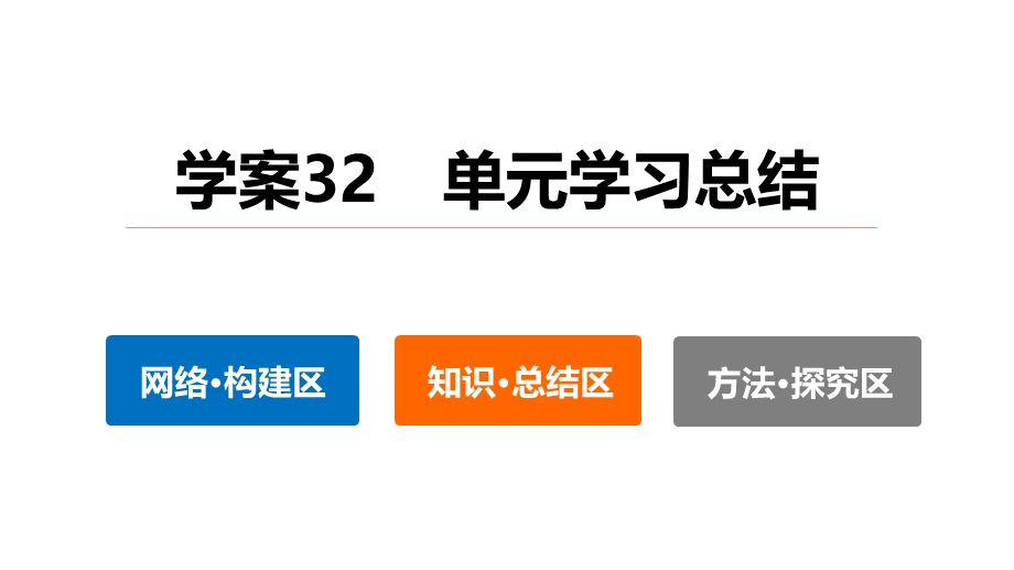 2016-2017学年历史人教版必修2课件：第八单元 世界经济的全球化趋势 学习总结 .pptx_第2页