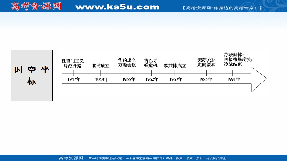 2021-2022同步新教材历史部编版中外历史纲要下课件：第8单元 第18课　冷战与国际格局的演变 .ppt_第3页