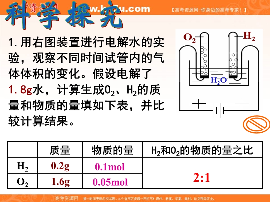 2016-2017学年人教版化学必修一课件：1 从实验学化学 气体摩尔体积（3） .PPT_第2页