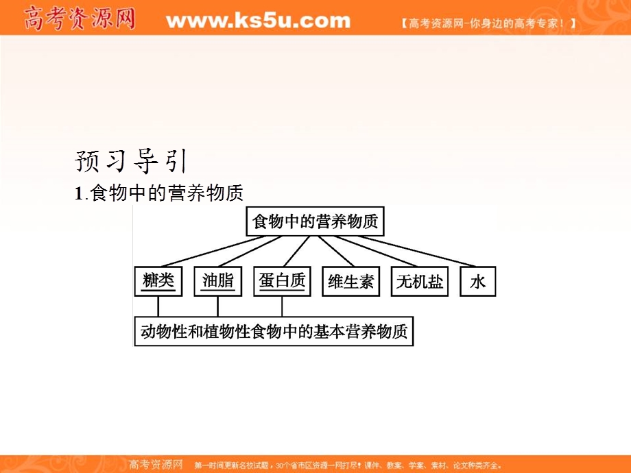 2017人教版高中化学必修二课件：3-4基本营养物质 .ppt_第3页