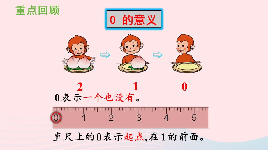 2022一年级数学上册 3 1-5的认识和加减法练习六教学课件 新人教版.pptx_第2页