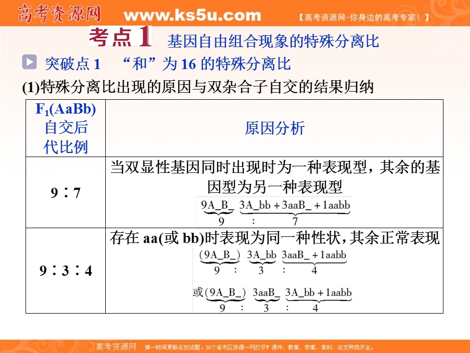 2019优化方案高考生物一轮复习课件：加强提升课（三） .ppt_第2页