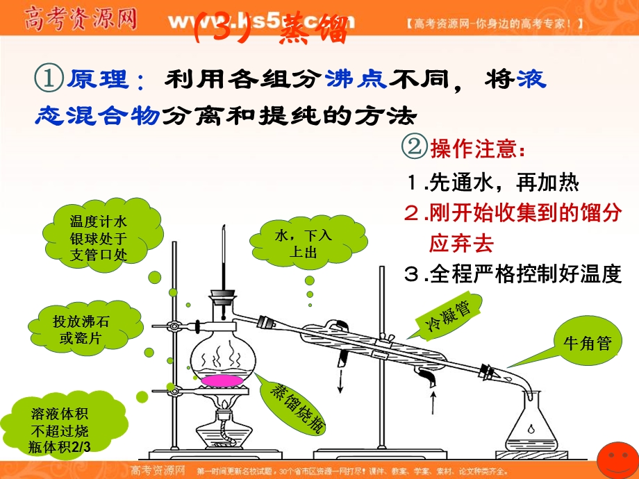 2016-2017学年人教版化学必修一课件：1 从实验学化学 混合物分离与提纯XY（2） .ppt_第3页