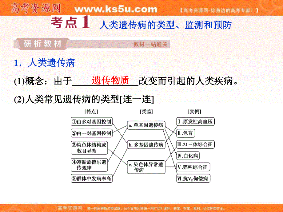 2019优化方案高考生物一轮复习课件：第18讲 人类遗传病 .ppt_第3页