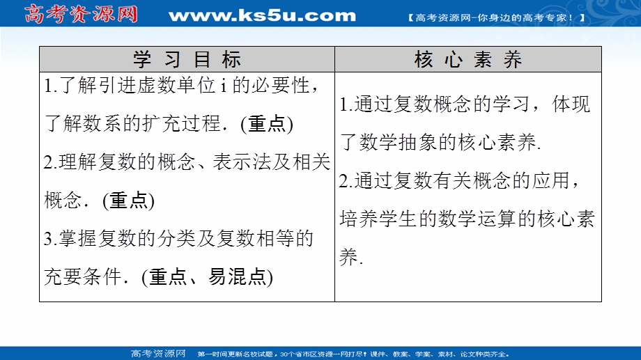 2021-2022同步人教A版数学选修2-2课件：第3章 3-1 3-1-1　数系的扩充和复数的概念 .ppt_第2页