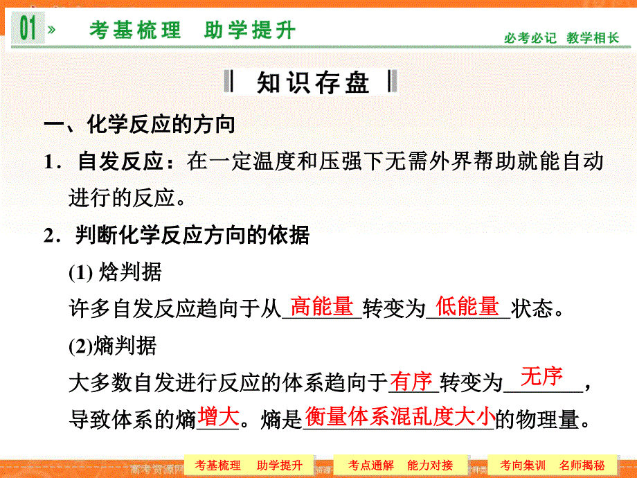 2014一轮复习苏教版专题6 第2单元化学反应的方向和限度.ppt_第3页