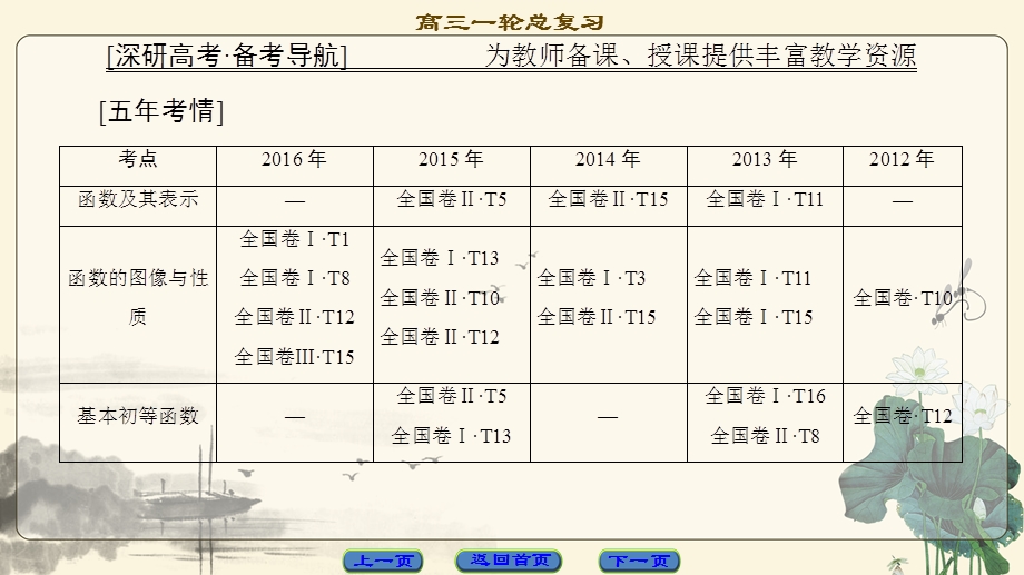 2018一轮北师大版（理）数学课件：第2章 函数、导数及其应用 .ppt_第2页