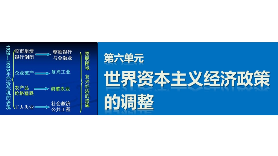 2016-2017学年历史人教版必修2课件：第六单元 世界资本主义经济政策的调整 学习总结 .pptx_第1页