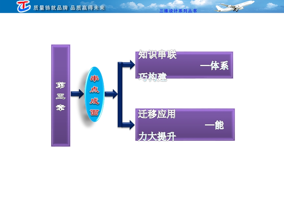 2013三维设计高三物理一轮复习课件人教版广东专版：第五章模块知识整合与综合检测(必修2).ppt_第2页