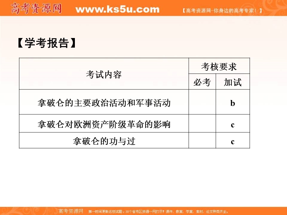 -学业水平考试2016-2017高中历史选修四（浙江专用 人民版）课件：第三单元 欧美资产阶级革命时代的杰出人物 第3课时 .ppt_第2页