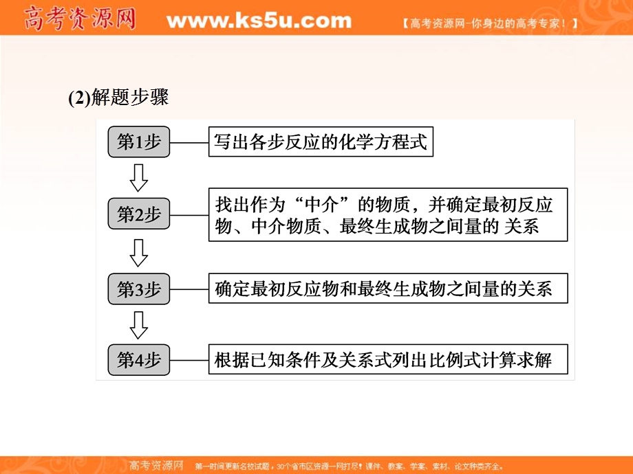 2020人教版高三化学一轮复习课件：第一章 专题讲座（一）　剖析三种方法在化学计算中的巧妙应用（共19张PPT） .ppt_第3页