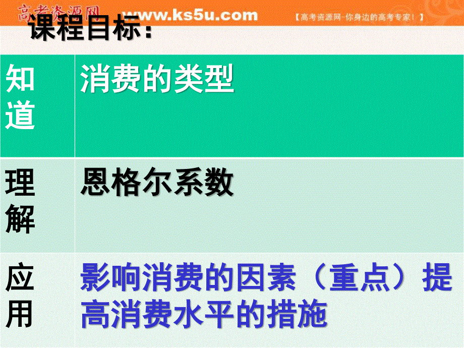 2016-2017学年人教版政治必修一课件：1-3多彩的消费 （共22张PPT） .ppt_第2页