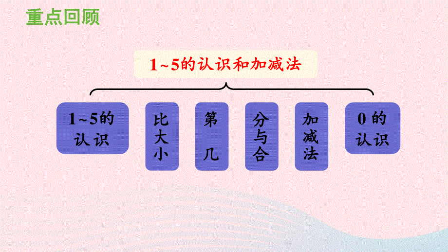 2022一年级数学上册 3 1-5的认识和加减法练习七教学课件 新人教版.pptx_第2页