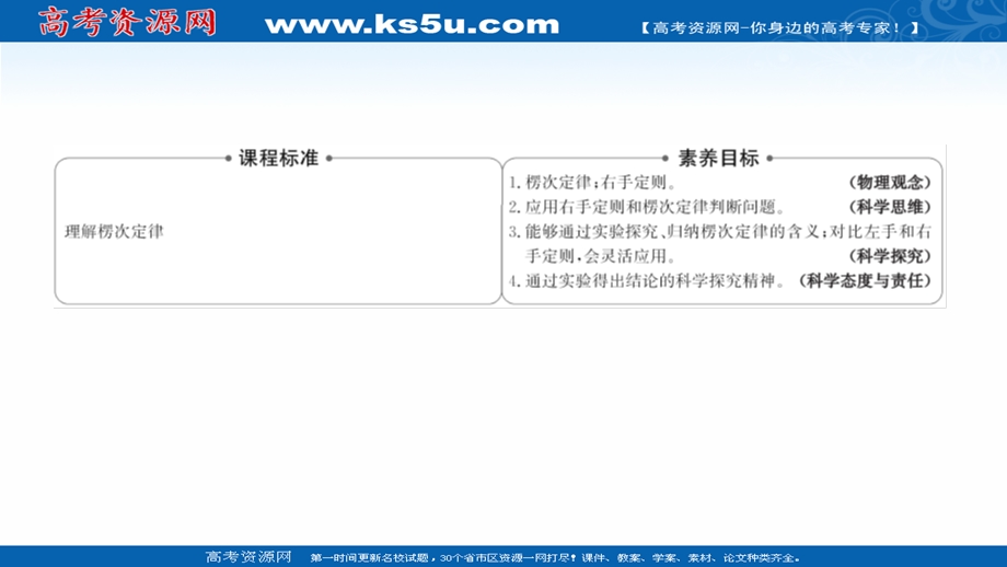 2021-2022人教版物理选择性必修二课件：第二章 1-第1课时 楞 次 定 律 .ppt_第2页