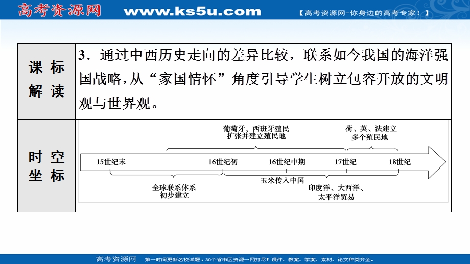 2021-2022同步新教材历史部编版中外历史纲要下课件：第3单元 第7课　全球联系的初步建立与世界格局的演变 .ppt_第3页