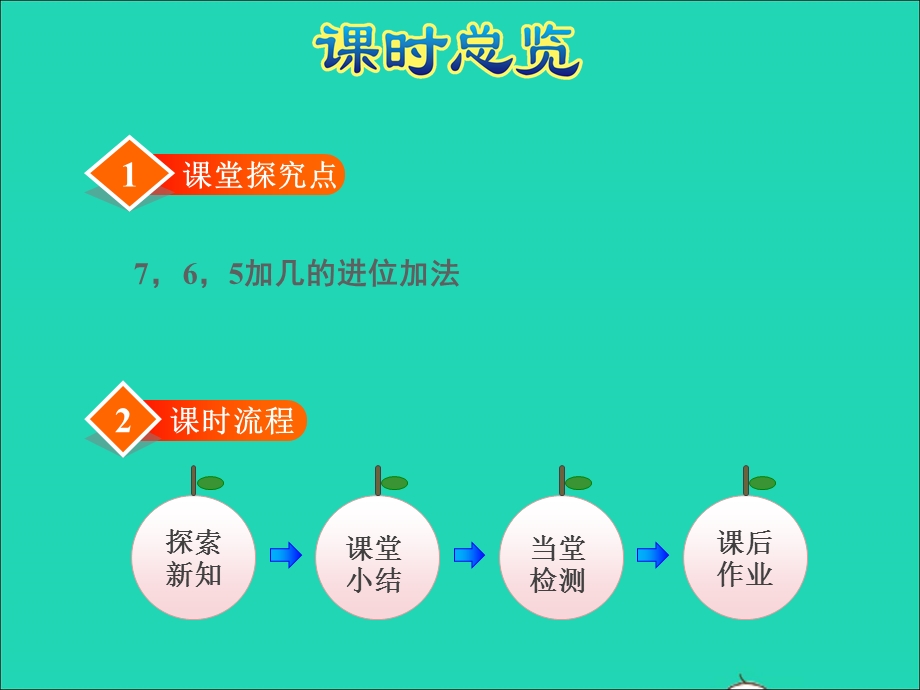 2021一年级数学上册 七 加与减（二）第5课时 有几只小鸟 7 6 5加几的进位加法授课课件 北师大版.ppt_第2页