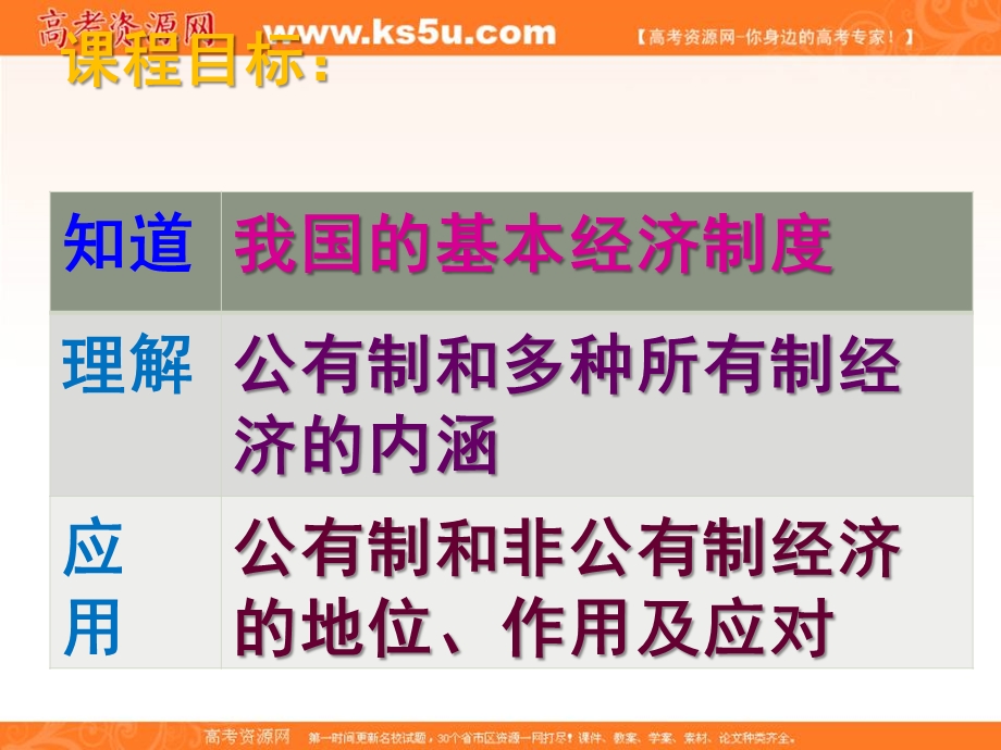 2016-2017学年人教版政治必修一课件：2-4-2 我国的基本经济制度 （共25张PPT） .ppt_第3页